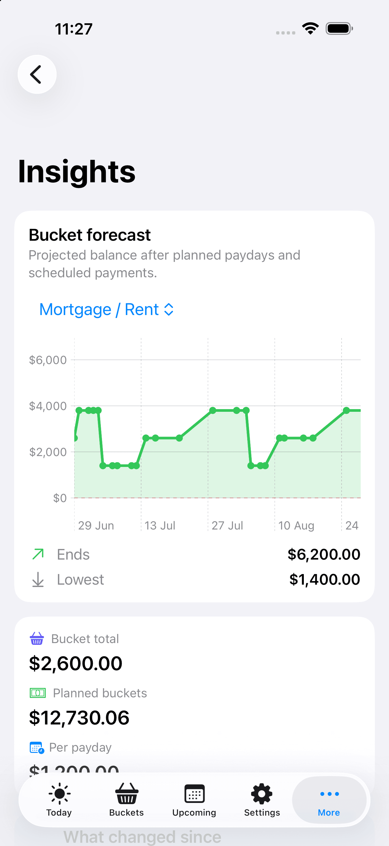 Payday Buckets: Catch shortfalls before they become a scramble